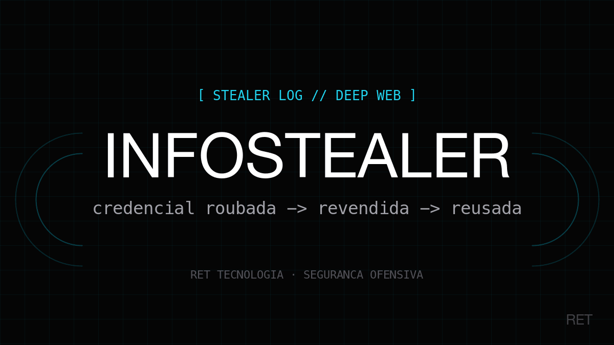 Infostealer → credential stuffing: a cadeia de ataque nº 1 de 2026